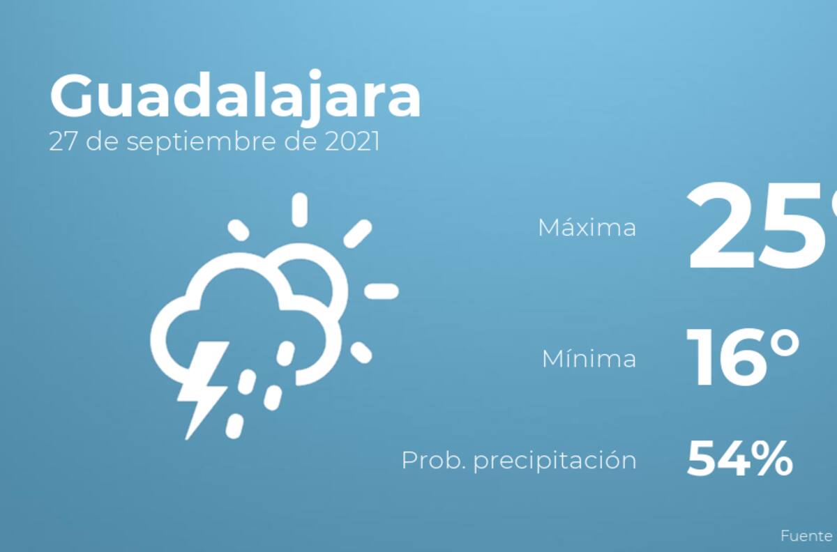 El clima hoy lunes 27 de septiembre en Guadalajara