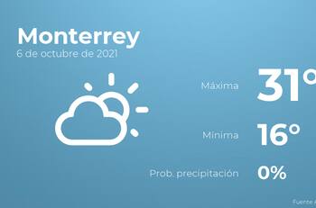 El clima hoy miércoles 6 de octubre en Monterrey