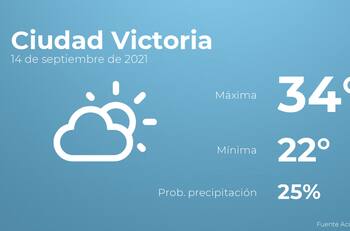 El clima hoy martes 14 de septiembre en Ciudad Victoria