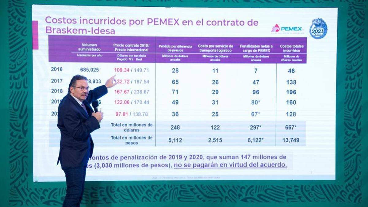 México alcanza acuerdo para reducir su suministro de gas etano con Braskem, filial de Odebrecht