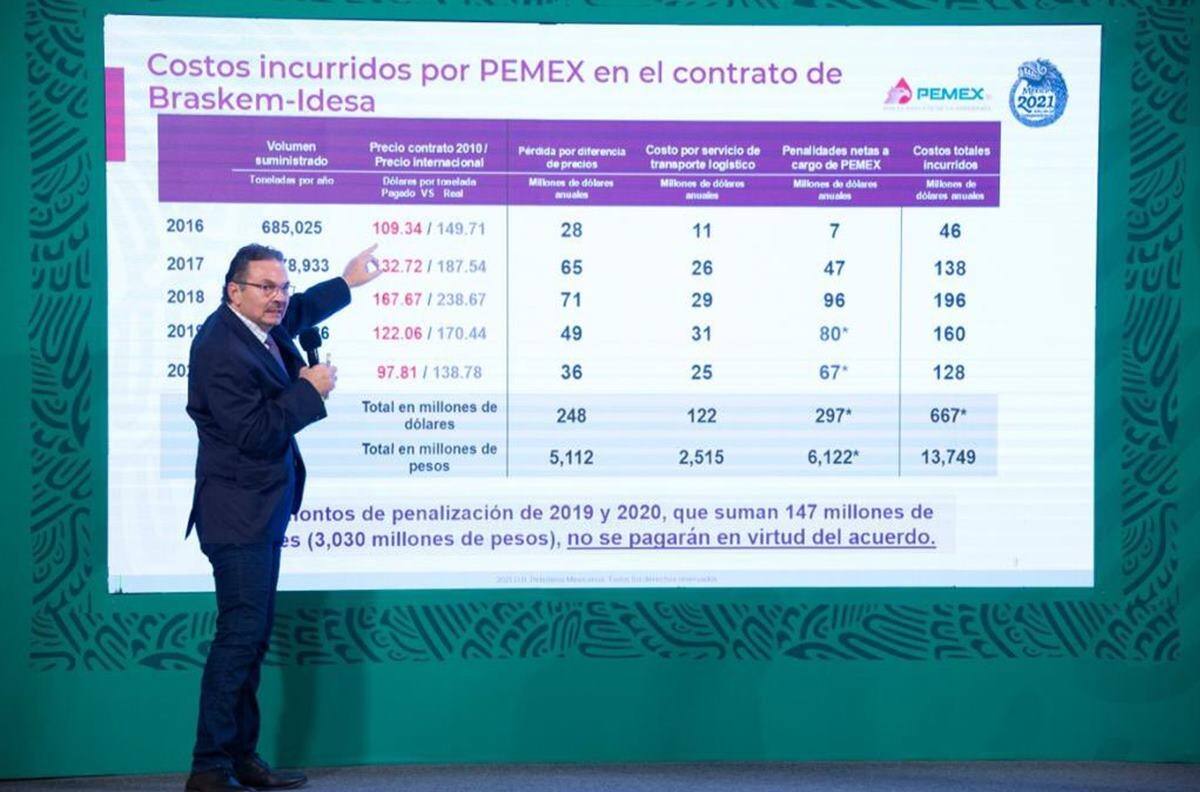 México alcanza acuerdo para reducir su suministro de gas etano con Braskem, filial de Odebrecht