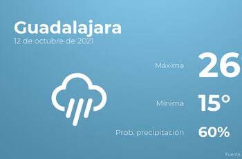 El clima hoy martes 12 de octubre en Guadalajara