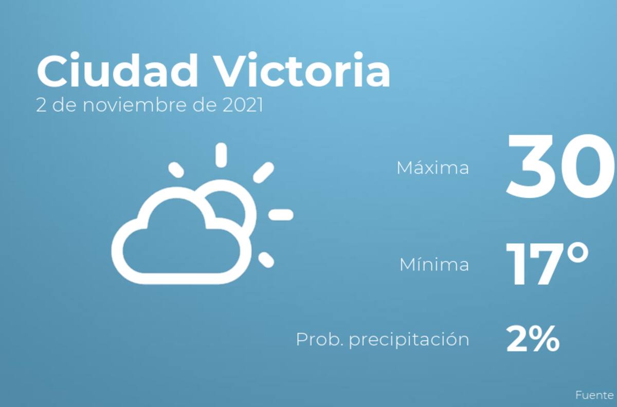 El clima hoy martes 2 de noviembre en Ciudad Victoria