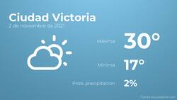 El clima hoy martes 2 de noviembre en Ciudad Victoria