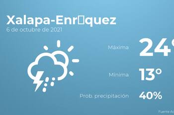 El clima hoy miércoles 6 de octubre en Xalapa-Enríquez