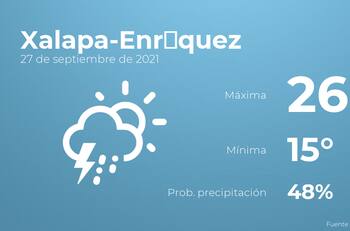 El clima hoy lunes 27 de septiembre en Xalapa-Enríquez