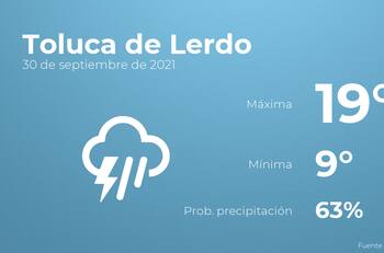 El clima hoy jueves 30 de septiembre en Toluca de Lerdo