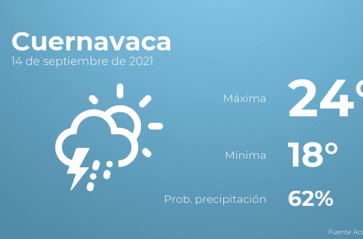 El clima hoy martes 14 de septiembre en Cuernavaca