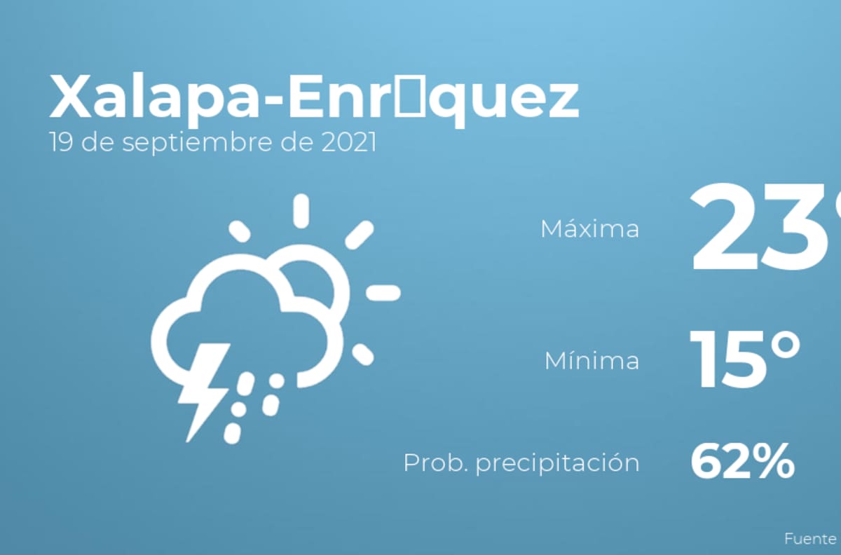 El clima hoy domingo 19 de septiembre en Xalapa-Enríquez