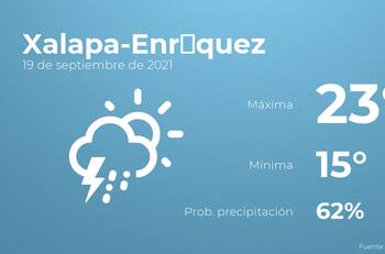 El clima hoy domingo 19 de septiembre en Xalapa-Enríquez