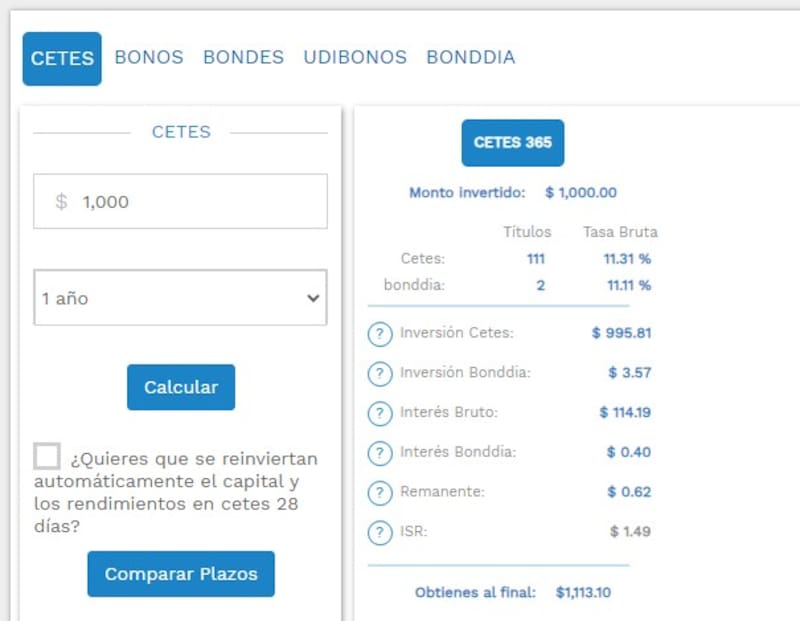 El rendimiento promedio es de 11% y puede sacarse en plazos de un mes a dos años.
