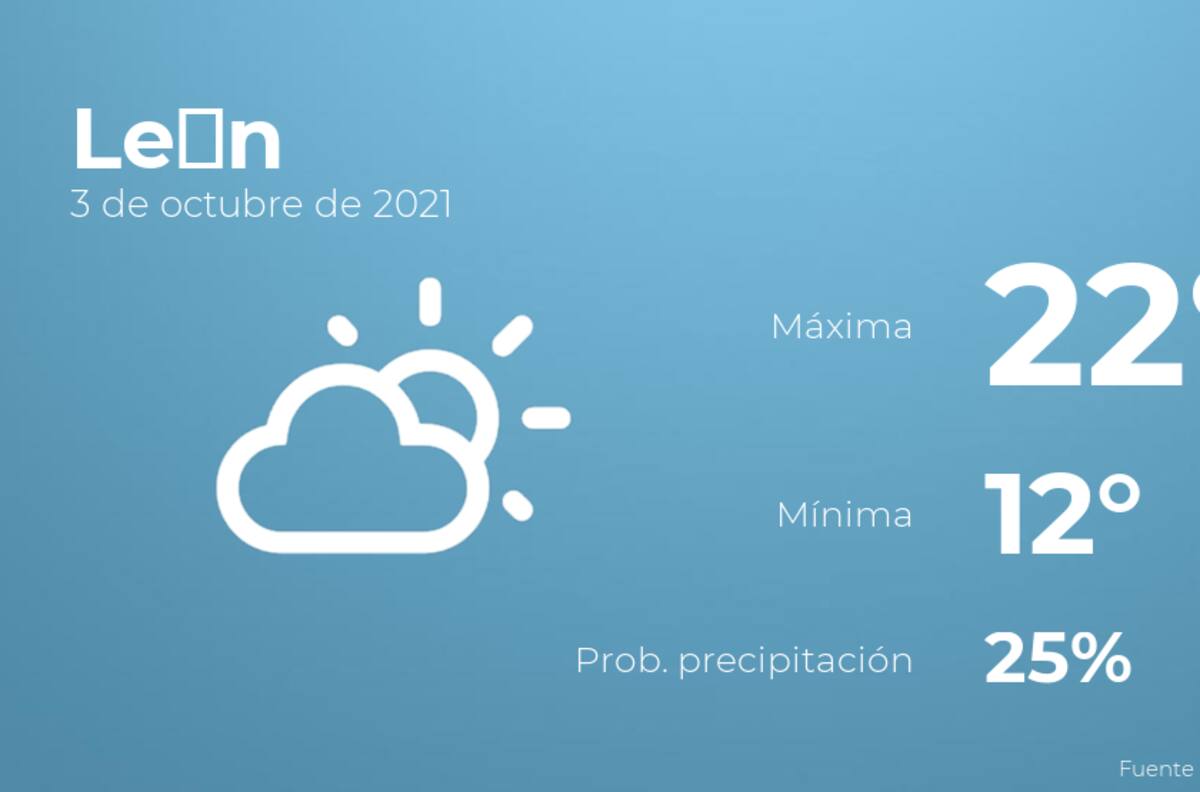 El clima hoy domingo 3 de octubre en León