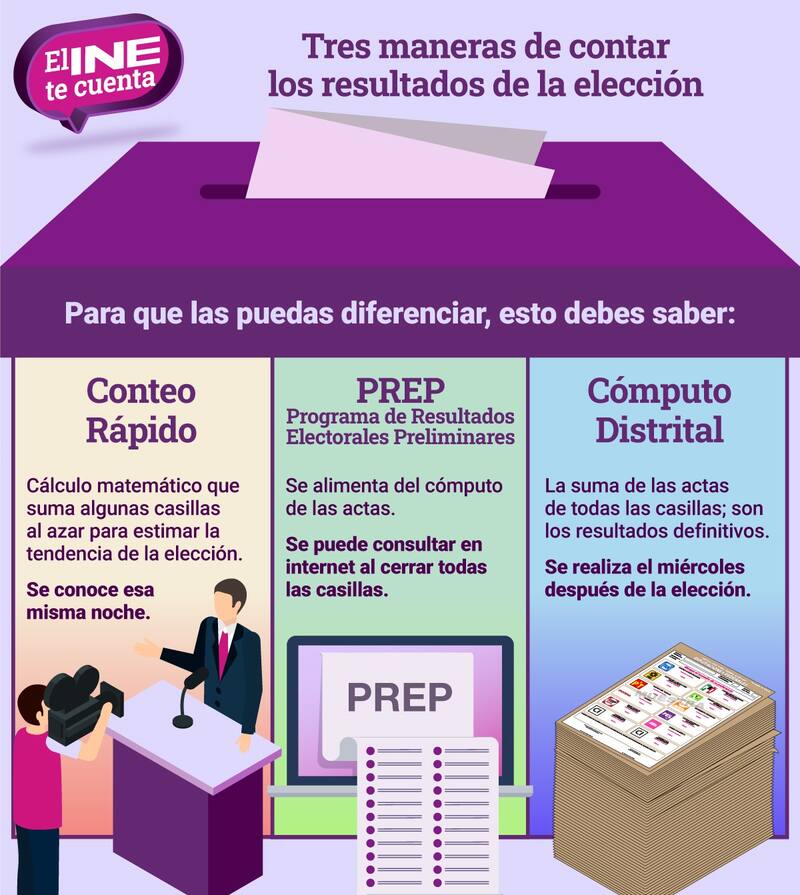 A fin de garantizar un registro exacto.