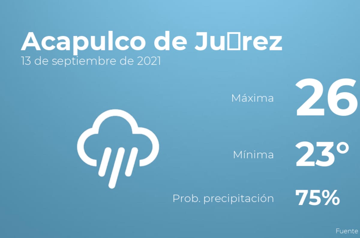 El clima hoy lunes 13 de septiembre en Acapulco de Juárez