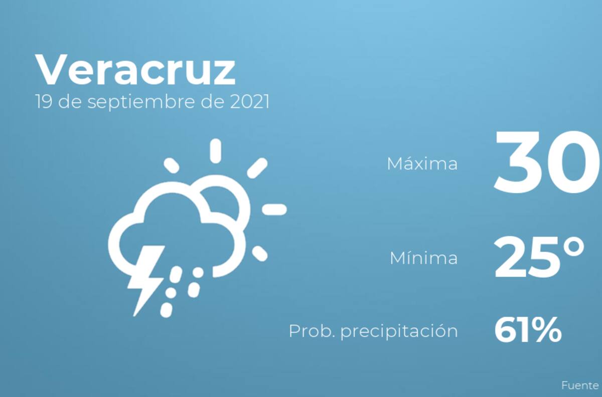 El clima hoy domingo 19 de septiembre en Veracruz
