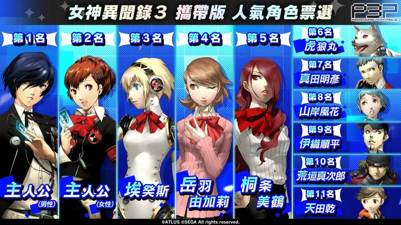 Estos son los resultados de Atlus Asia en Facebook. Créditos: Atlus.