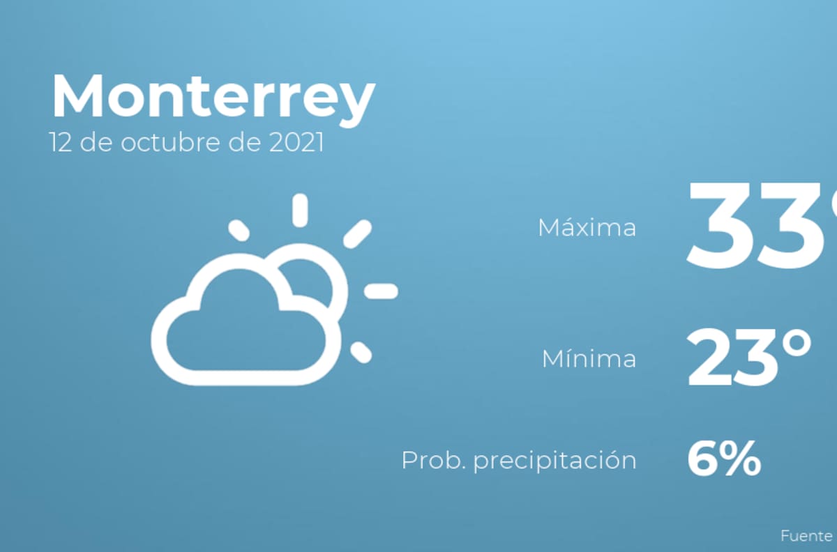 El clima hoy martes 12 de octubre en Monterrey