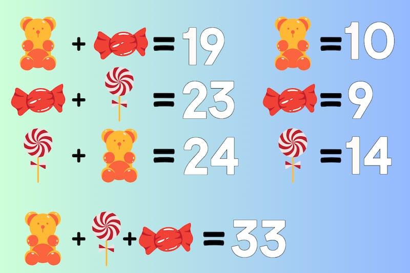 En este test visual debes intentar descifrar el valor de cada uno de los dulces.