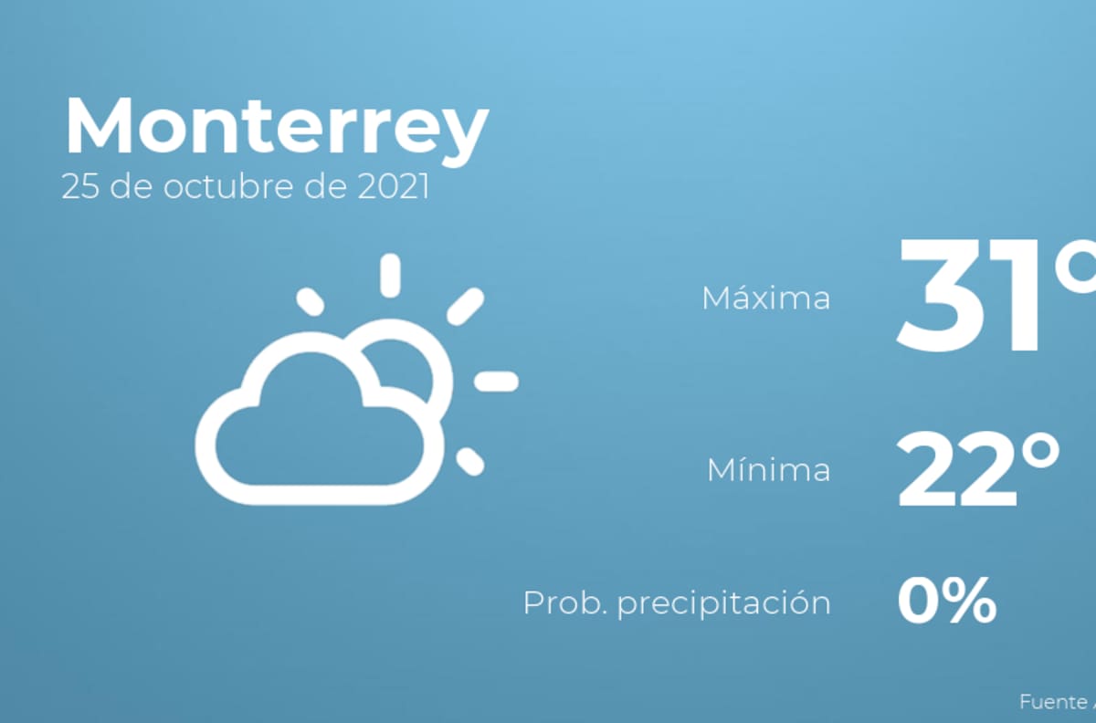 El clima hoy lunes 25 de octubre en Monterrey
