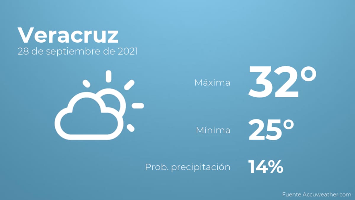 El clima hoy martes 28 de septiembre en Veracruz