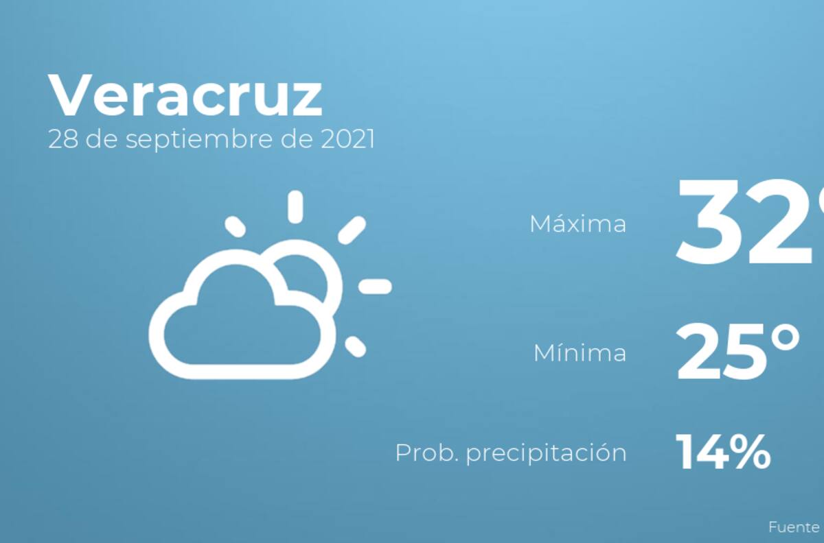 El clima hoy martes 28 de septiembre en Veracruz