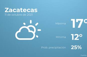 El clima hoy lunes 11 de octubre en Zacatecas