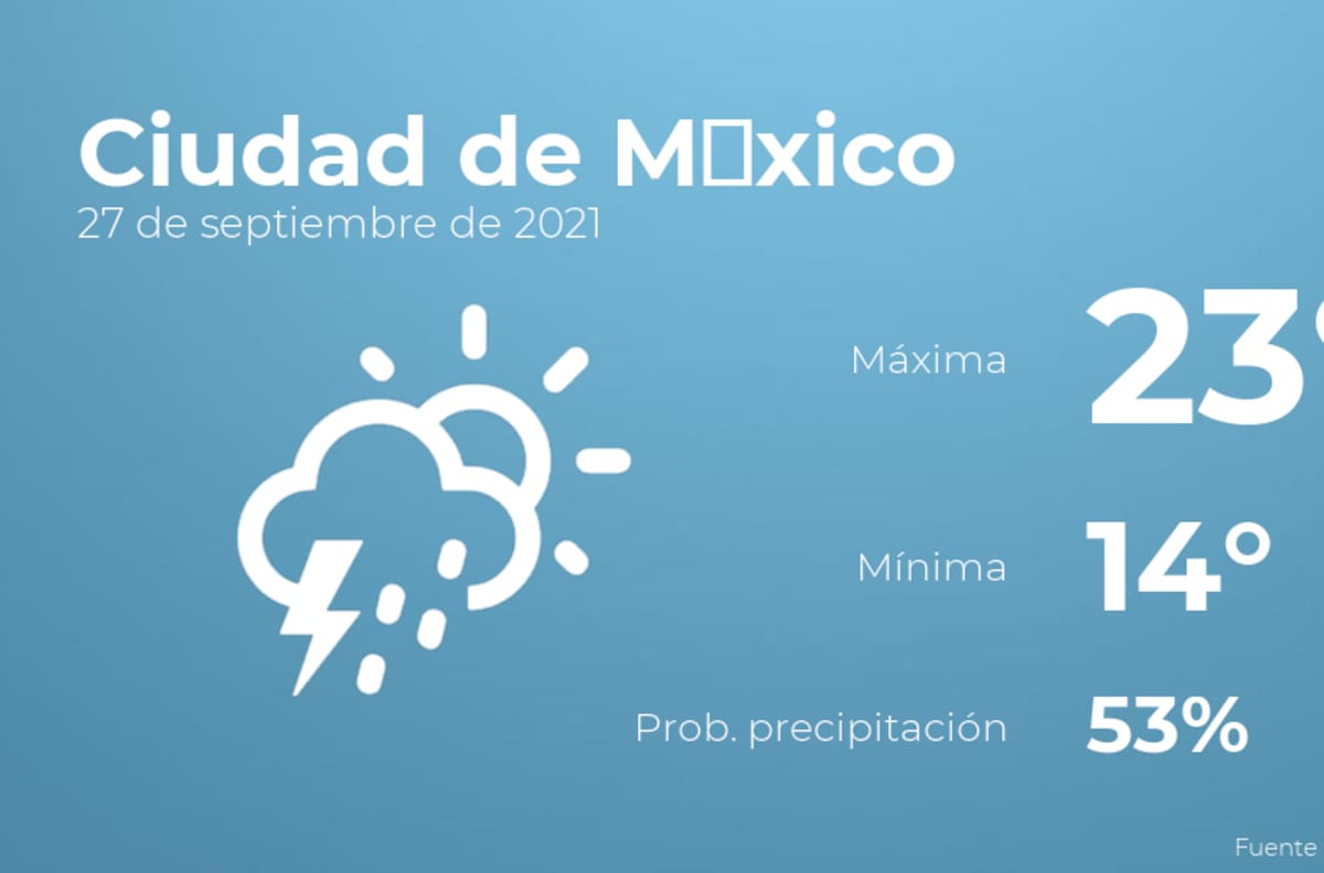 El clima hoy lunes 27 de septiembre en Ciudad de México