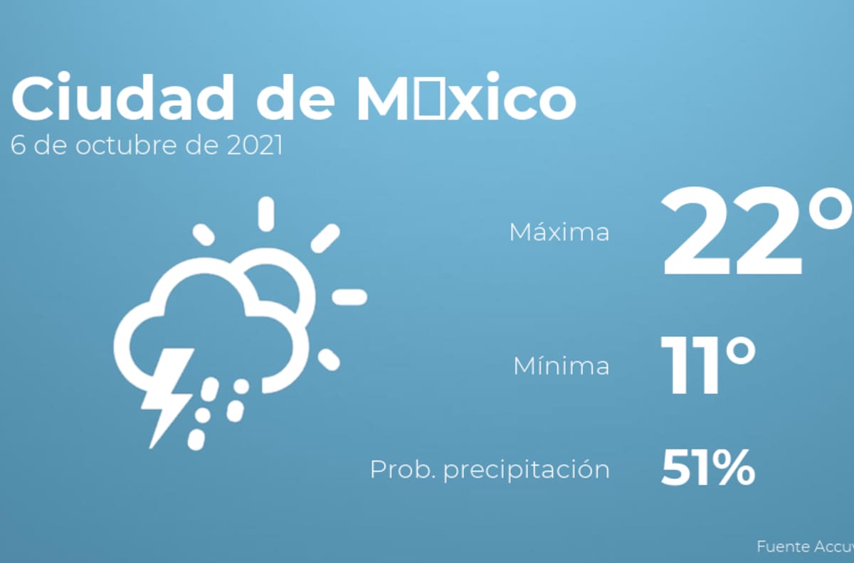 El clima hoy miércoles 6 de octubre en Ciudad de México