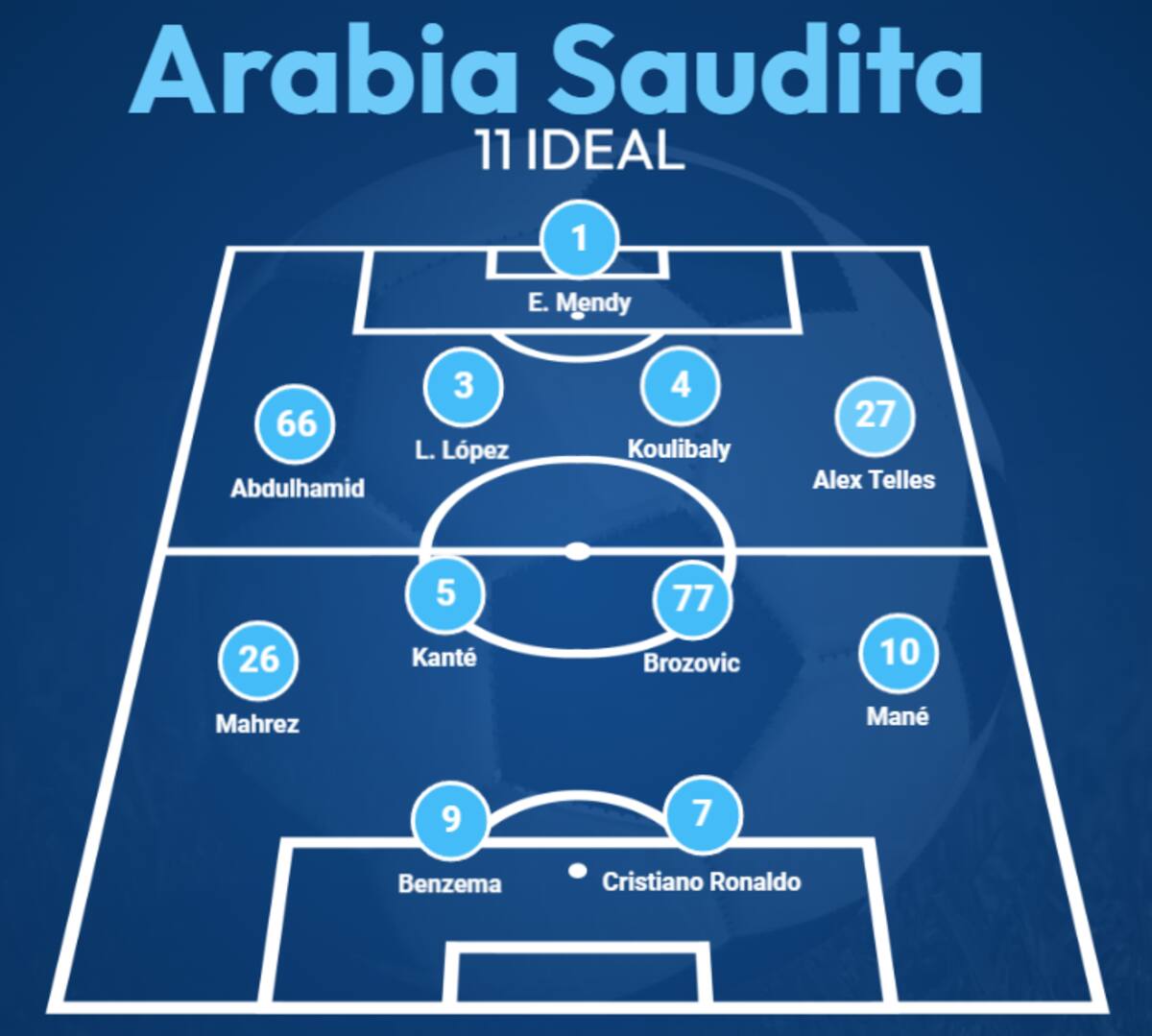 El 11 ideal de la liga de Arabia Saudita