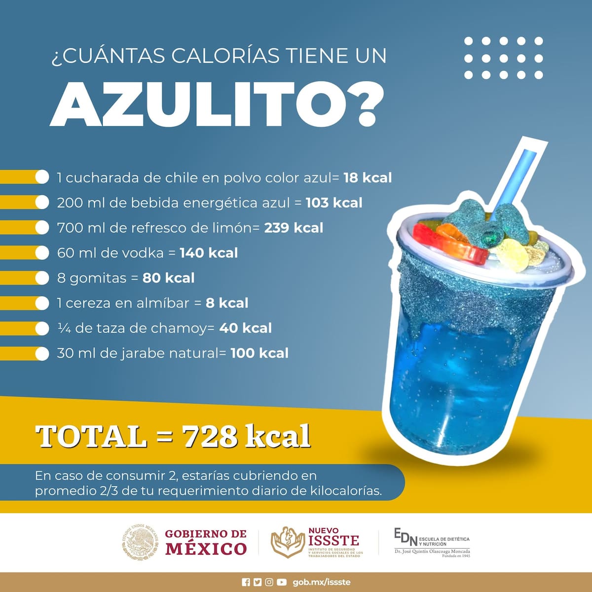 Estas bebidas son muy populares pero muy altas en calorías.