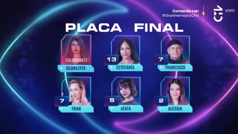 La nueva placa de eliminación de "Gran Hermano" Chile. Foto: CHV.