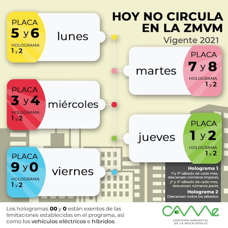 Días del programa Hoy No Circula.