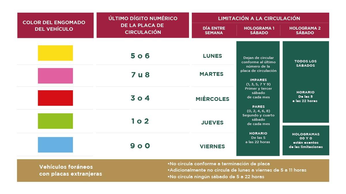 Este es el calendario del Hoy No Circula por semana