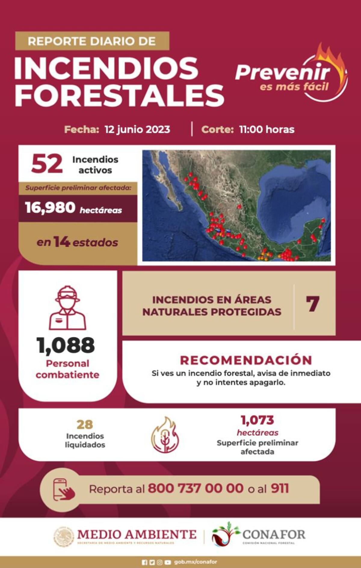 La segunda temporada de calor comenzó en mayo y estas son algunas medidas preventivas.