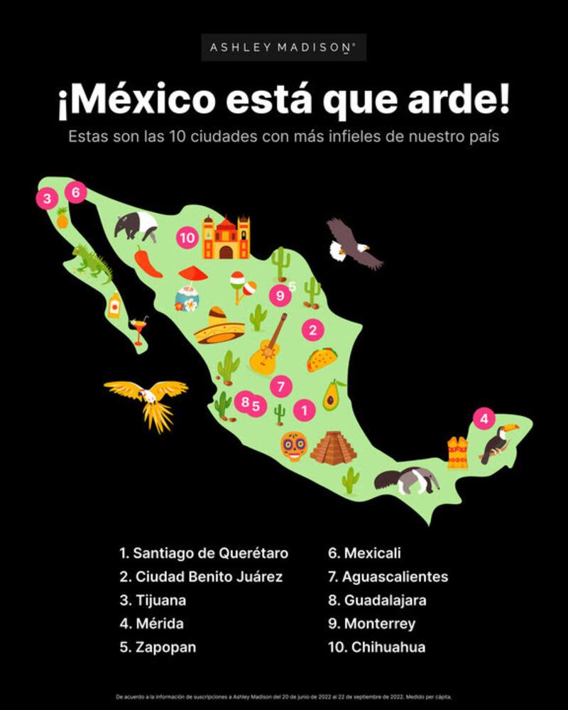 Querétaro lidera la lista con mayor suscriptores a una app de citas extra maritales.