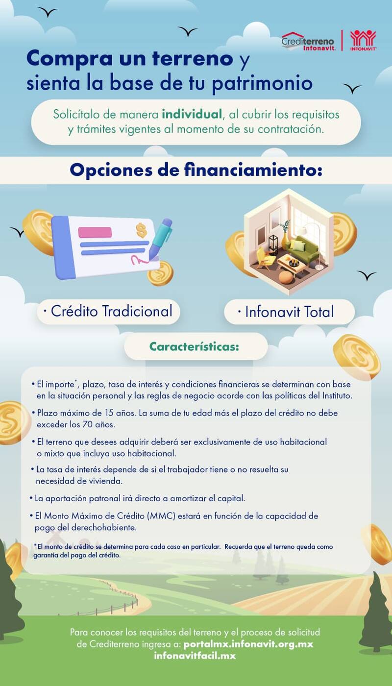 El Infonavit ofrece varios planes de financiamiento, y un de ellos es el Crediterreno