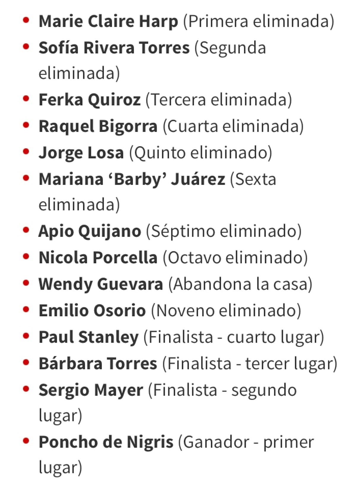 Lista de eliminación de La casa de los famosos México
