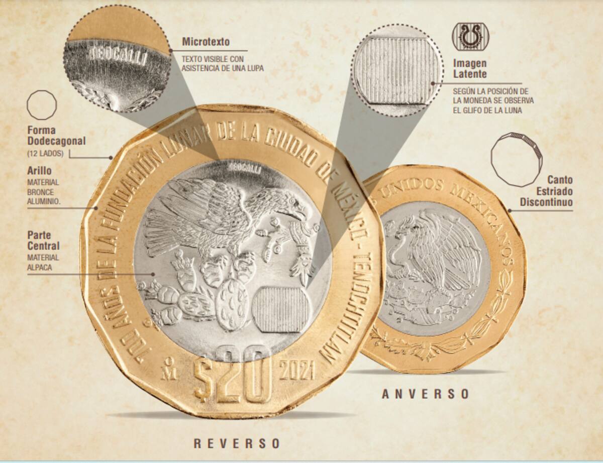 Esta moneda salió en circulación en 2021.