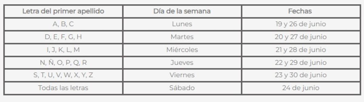 Se abrió un nuevo registro para los adultos que están por cumpir 65 años.