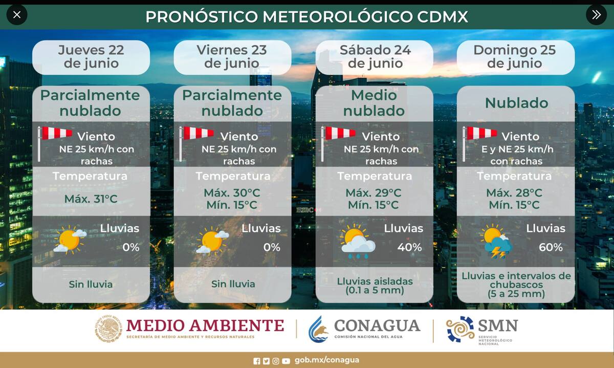 Se espera que comience a bajar la temperatura en gran parte del país.