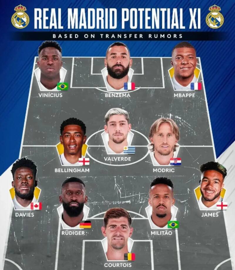 La formación que los hinchas esperan para la temporada 2023-24