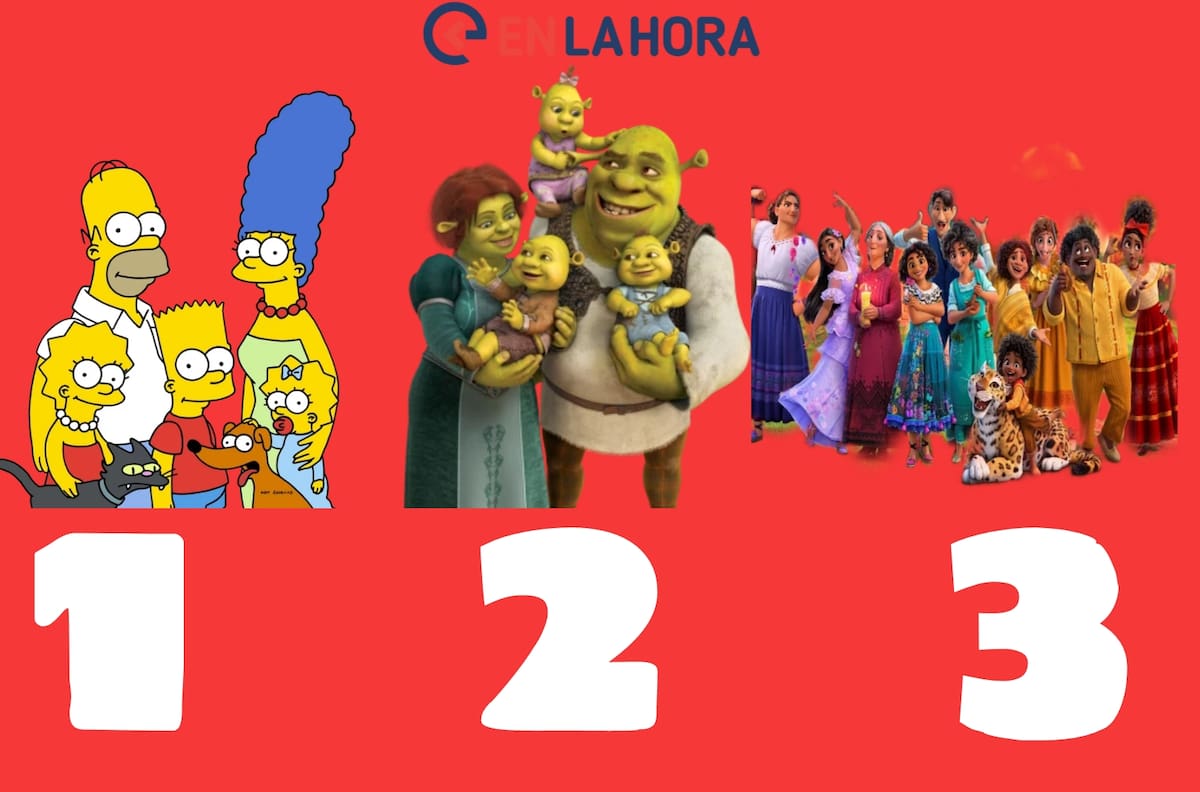 Test de personalidad: ¿Qué lugar ocupas para tu familia?