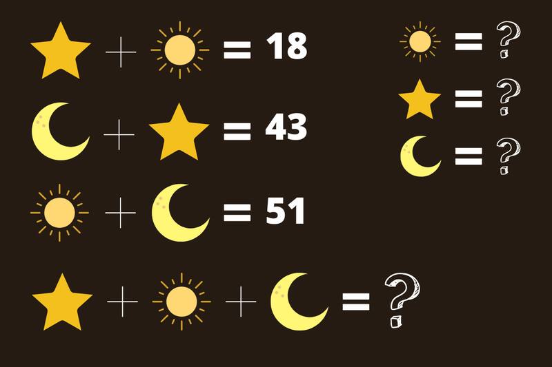 ¿Cuánto te demoras en encontrar el resultado final?