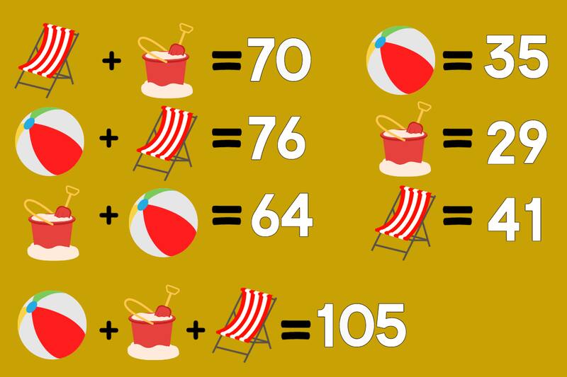 Este es el resultado del test visual.