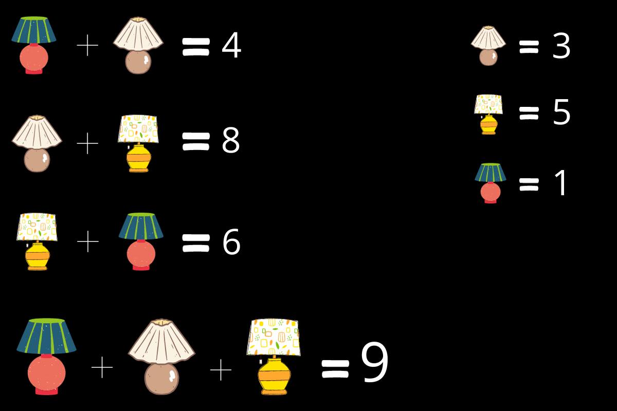 ¡La suma de las tres lámparas daba 9!