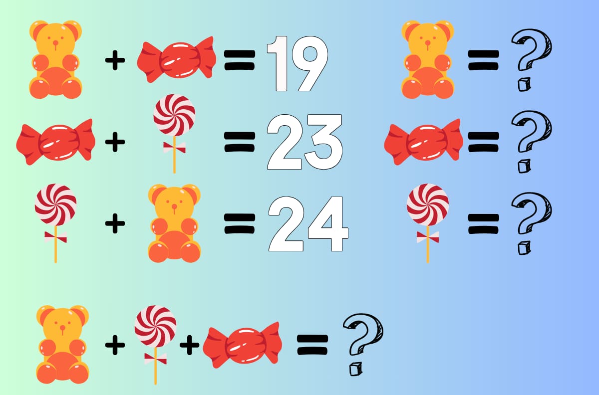 Test Visual: Solo los más matemáticos pueden resolver este acertijo