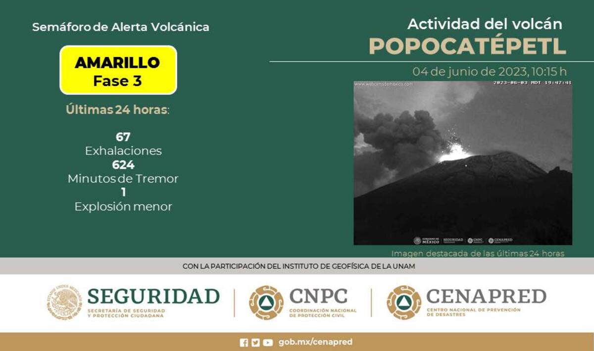 Se sigue registrando actividad importante. El Semáforo se mantiene en Amarillo Fase 3. (Gobierno de México)